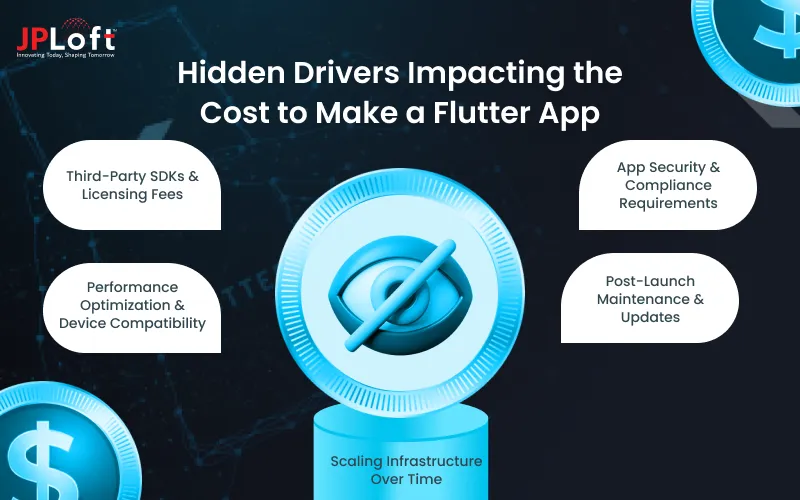 Hidden Drivers Impacting the Cost to Make a Flutter App